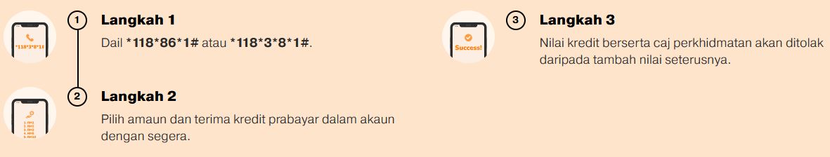 Cara Pinjam Kredit SOS Umobile